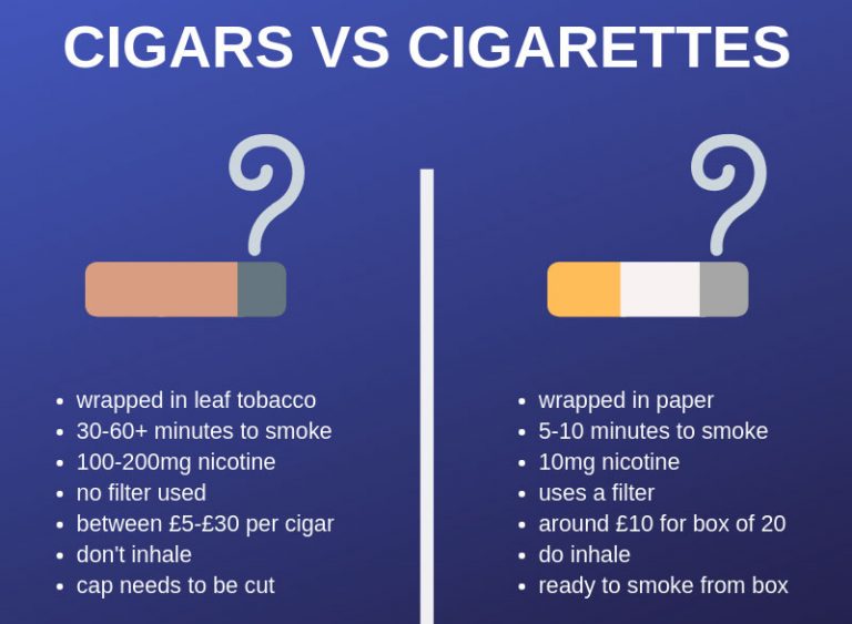 What Is A Cigar? Here's What You Need To Know About Cigars